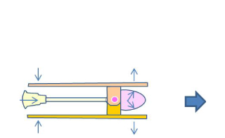 「まめゾウ」作動の概要（上から）
