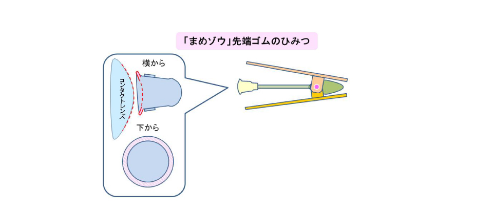 「まめゾウ」先端ゴムの秘密